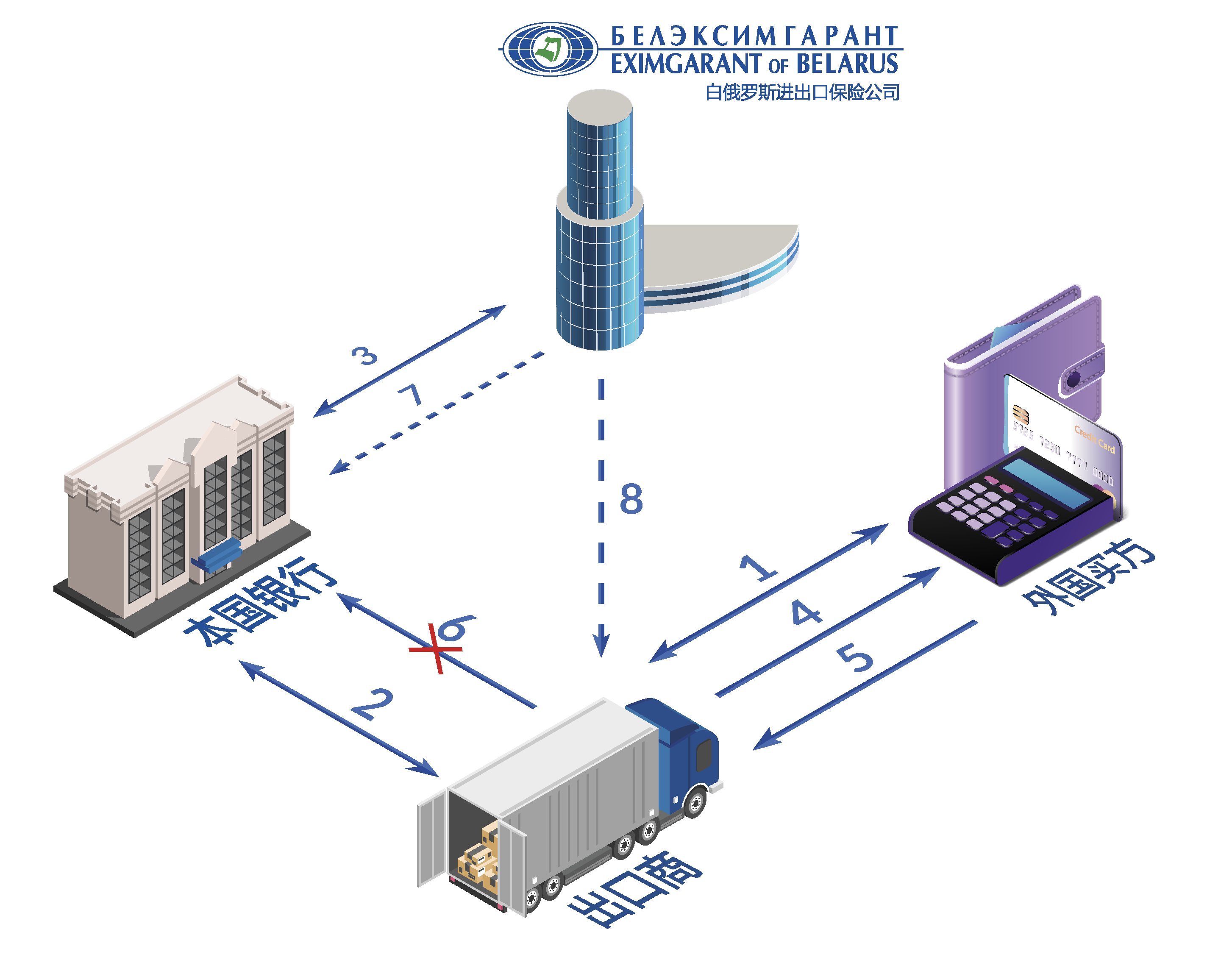 相互配合的程序