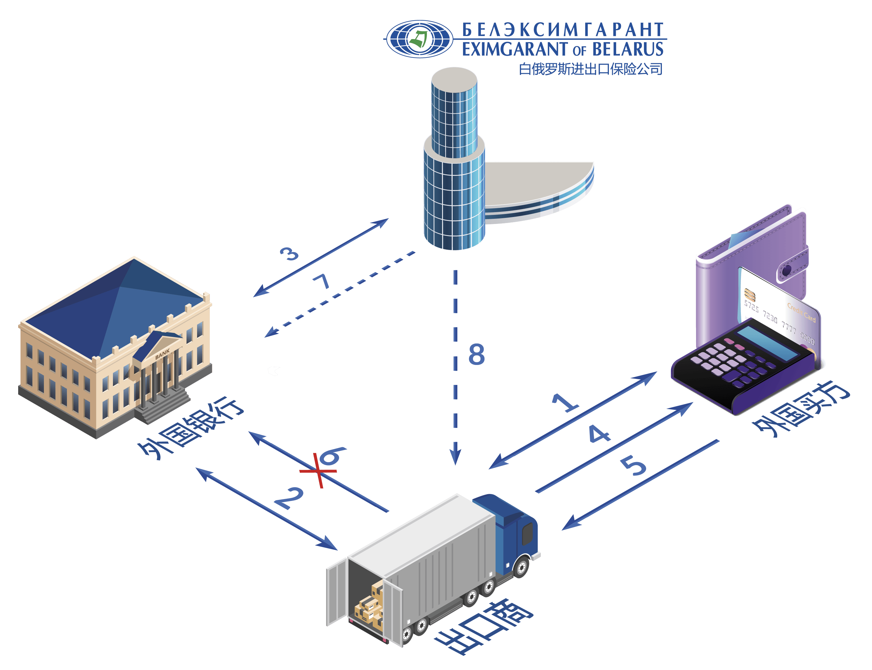 Порядок взаимодействия