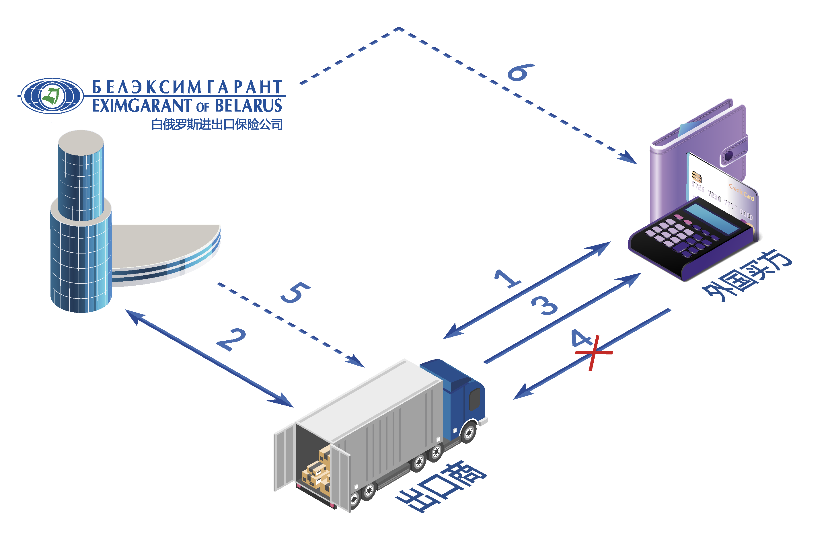 相互配合的程序