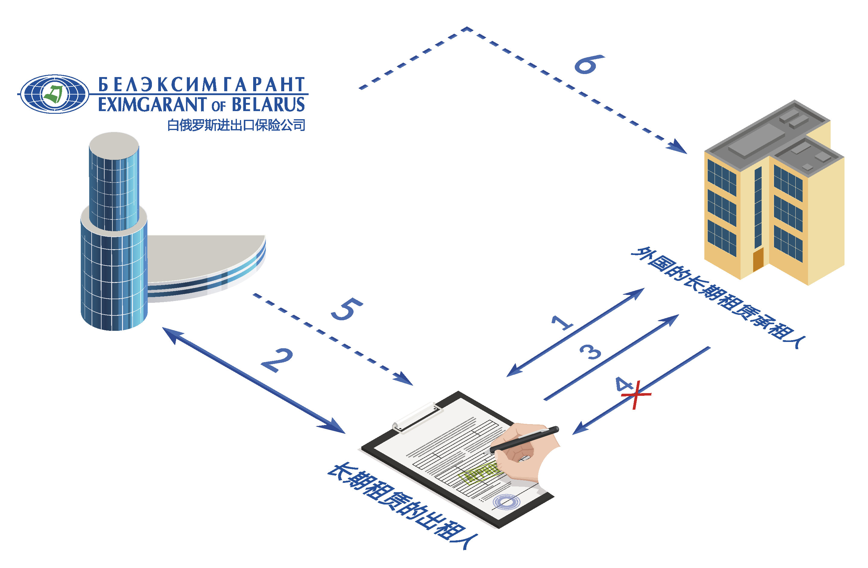 相互配合的程序
