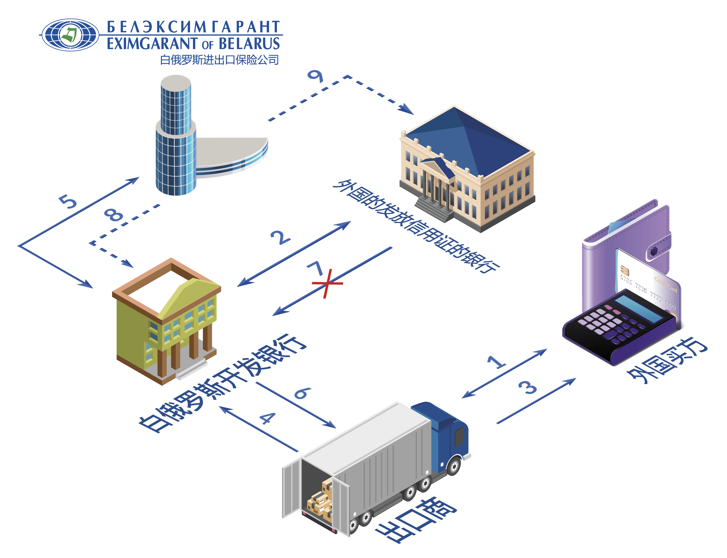 Порядок взаимодействия