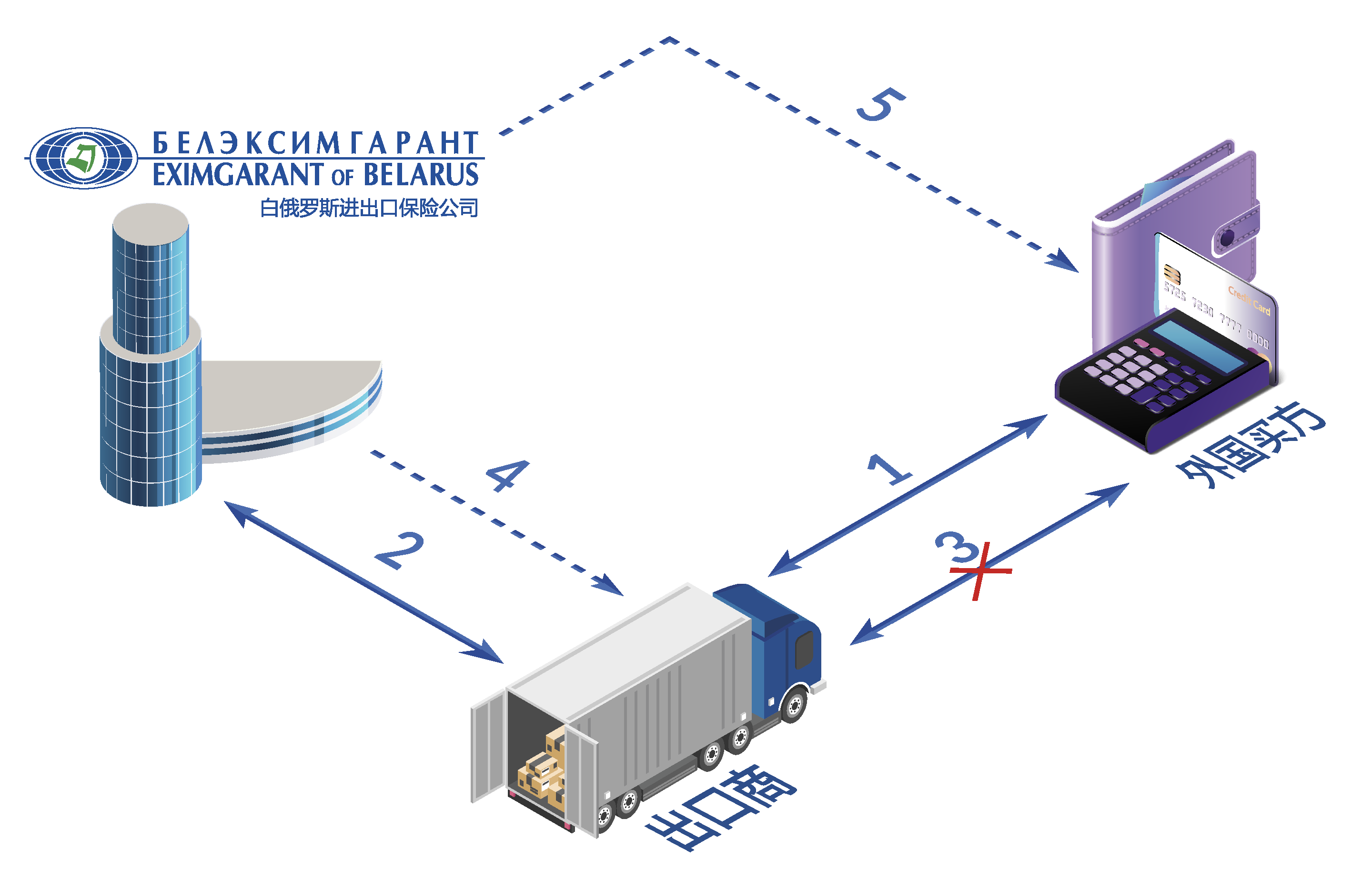 相互配合的程序