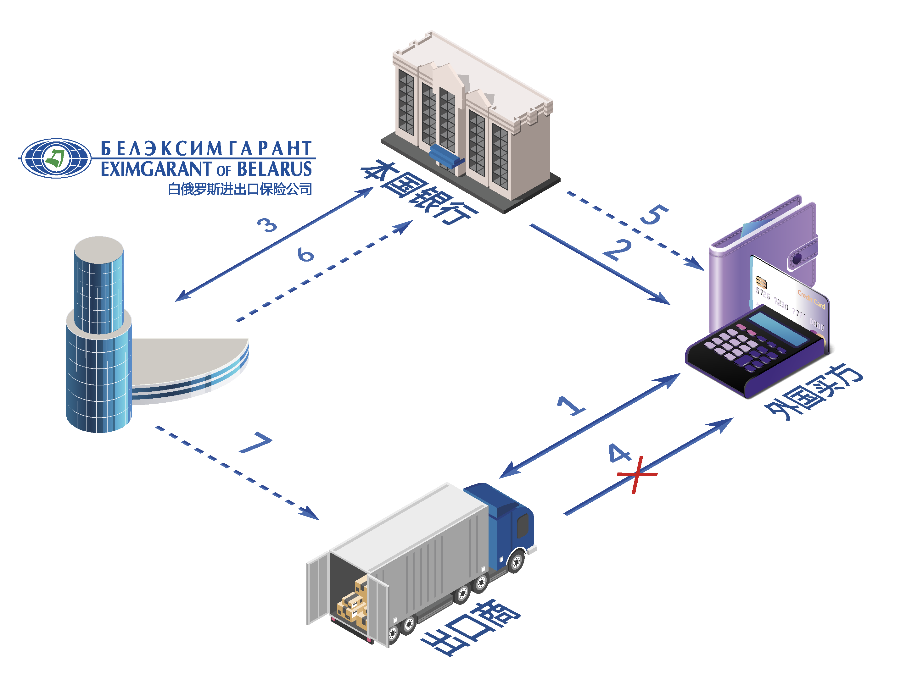 相互合作的程序