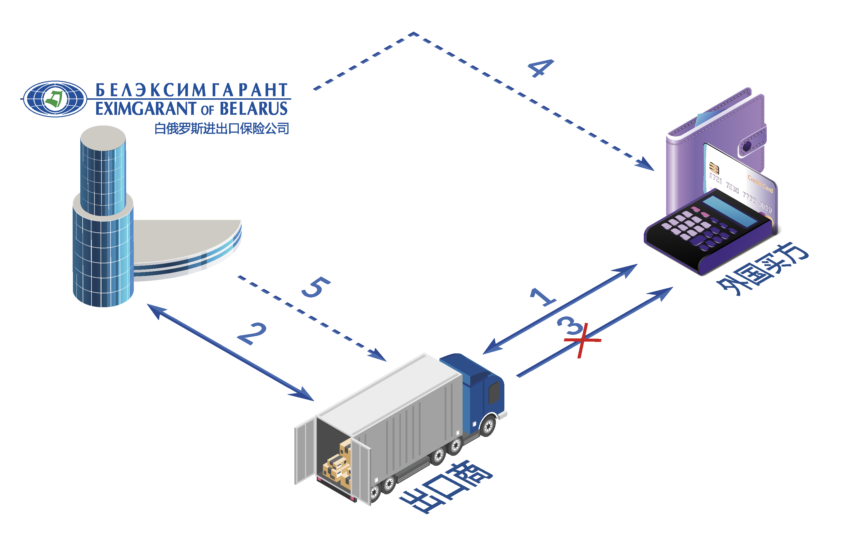 相互配合的程序